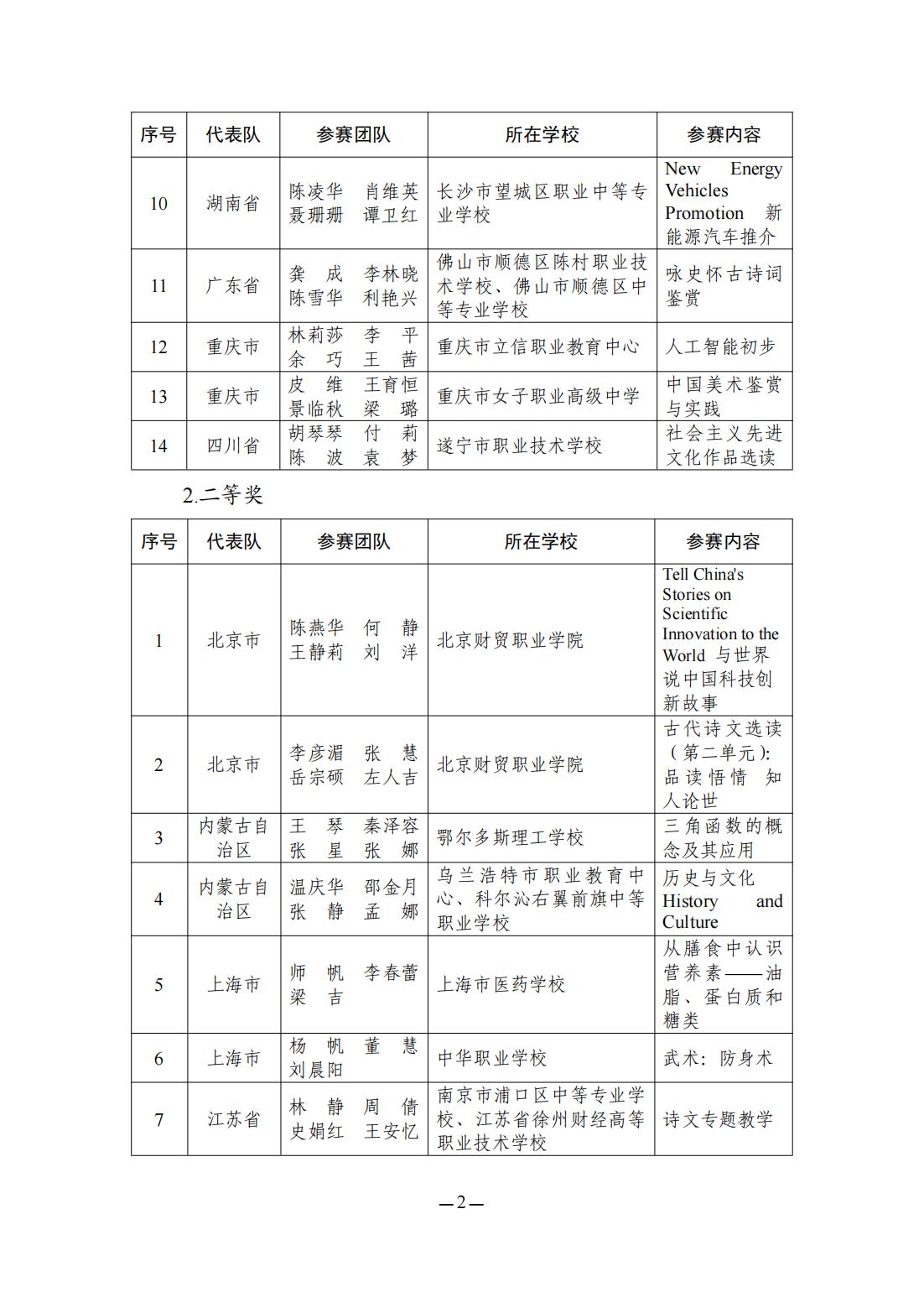 2023全国职业院校技能大赛教学能力比赛获奖名单公布