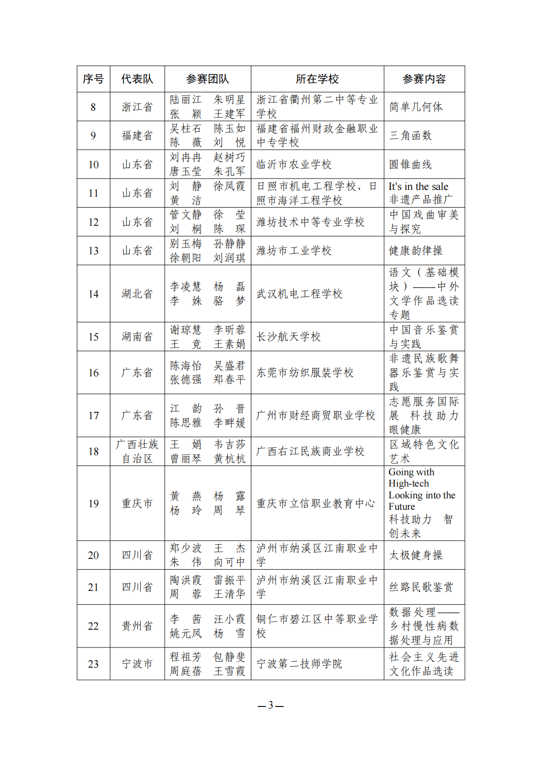 2023全国职业院校技能大赛教学能力比赛获奖名单公布