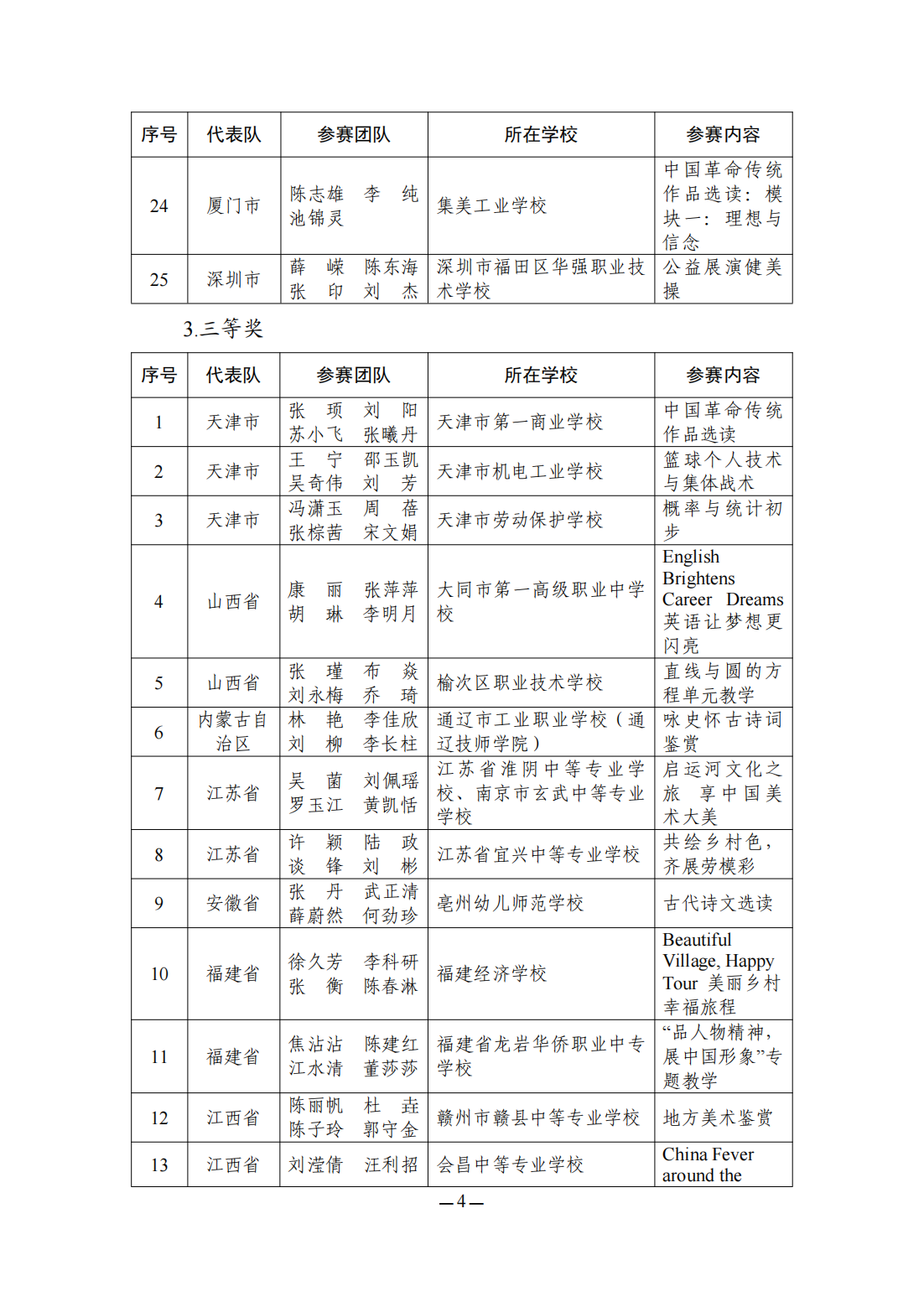 2023全国职业院校技能大赛教学能力比赛获奖名单公布