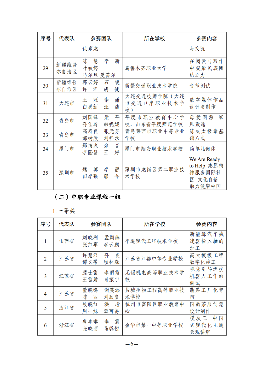 2023全国职业院校技能大赛教学能力比赛获奖名单公布