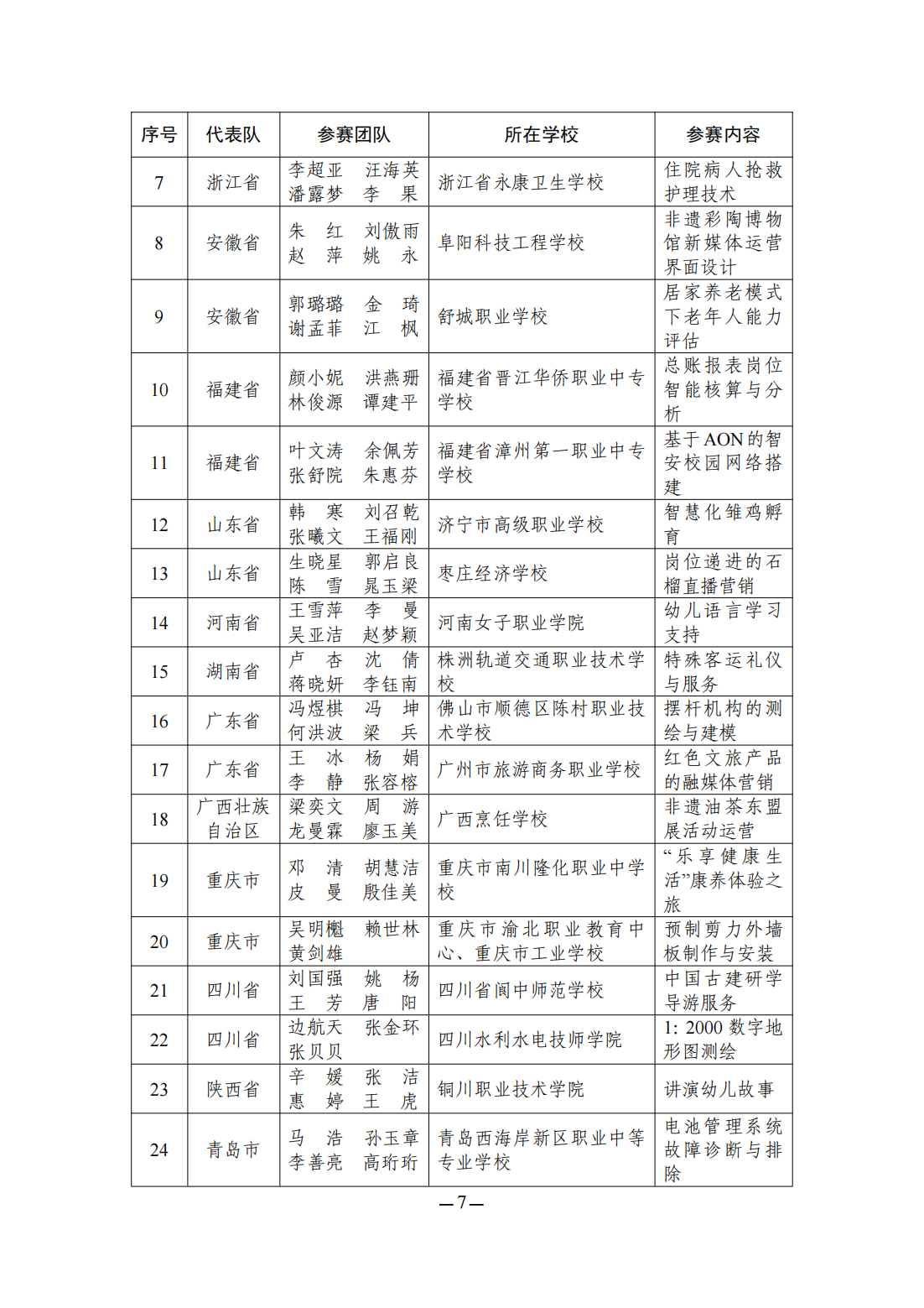 2023全国职业院校技能大赛教学能力比赛获奖名单公布