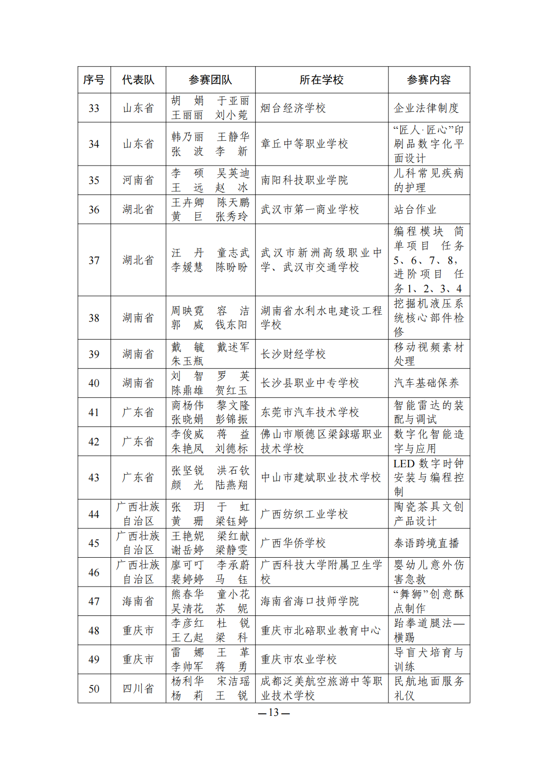 2023全国职业院校技能大赛教学能力比赛获奖名单公布