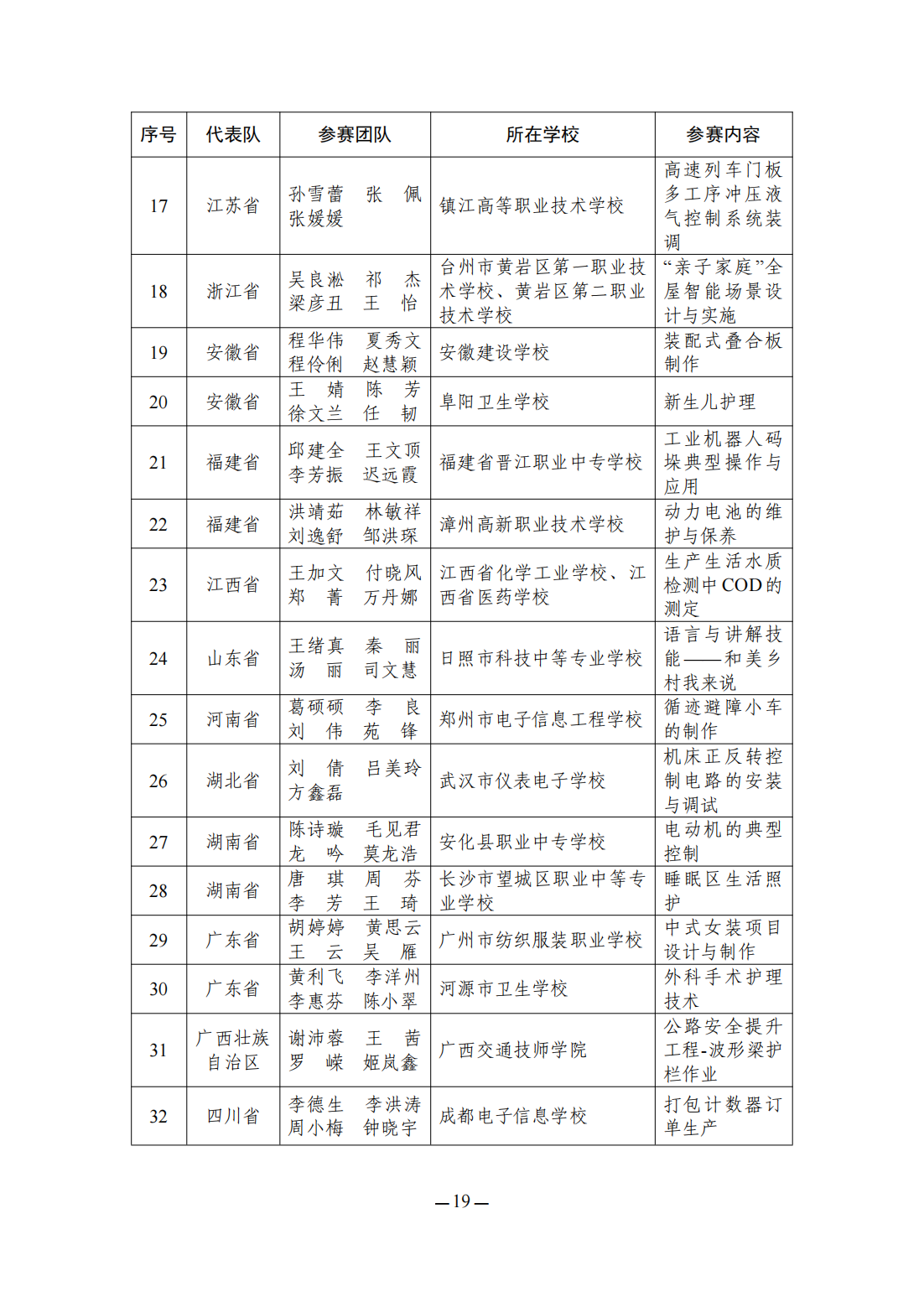 2023全国职业院校技能大赛教学能力比赛获奖名单公布