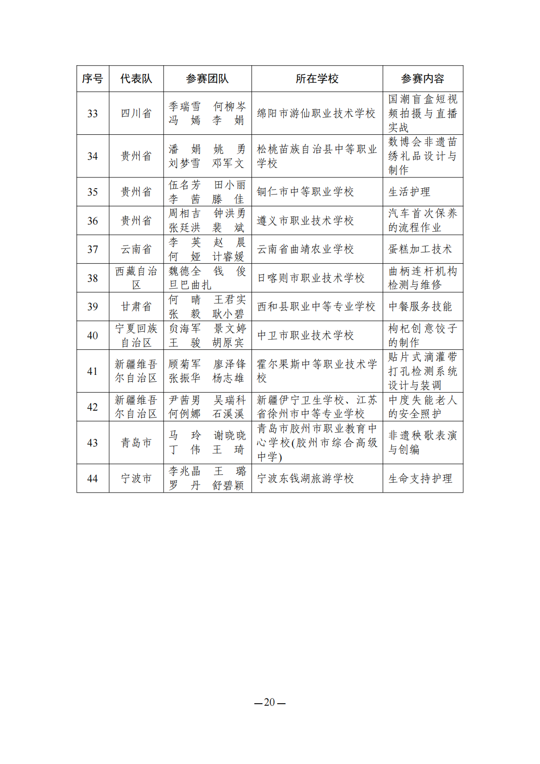 2023全国职业院校技能大赛教学能力比赛获奖名单公布