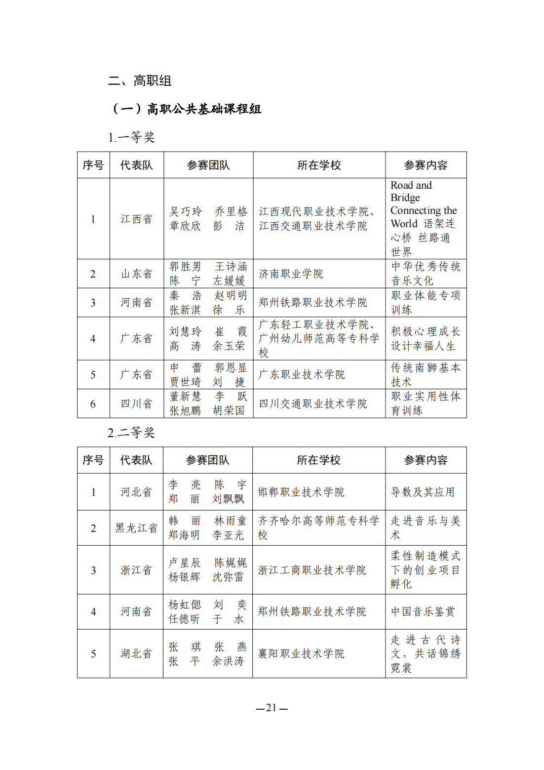 2023全国职业院校技能大赛教学能力比赛获奖名单公布