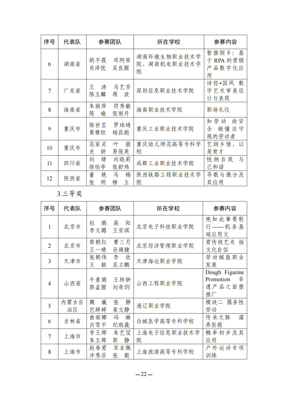 2023全国职业院校技能大赛教学能力比赛获奖名单公布