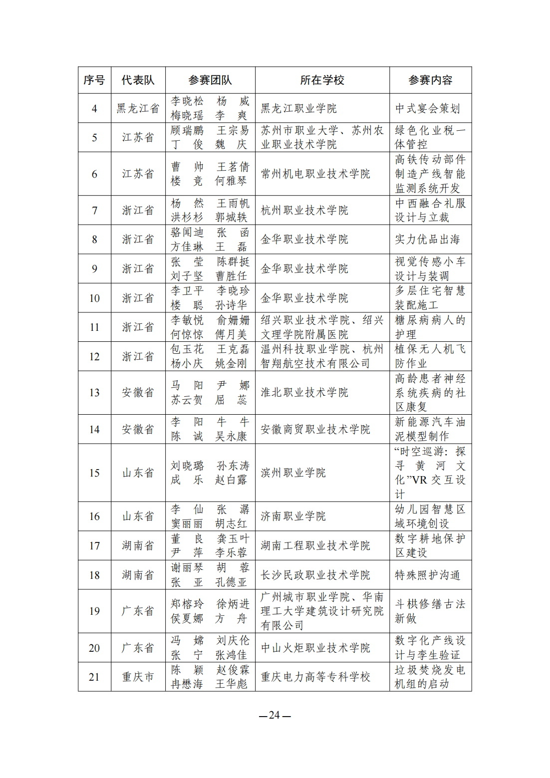 2023全国职业院校技能大赛教学能力比赛获奖名单公布