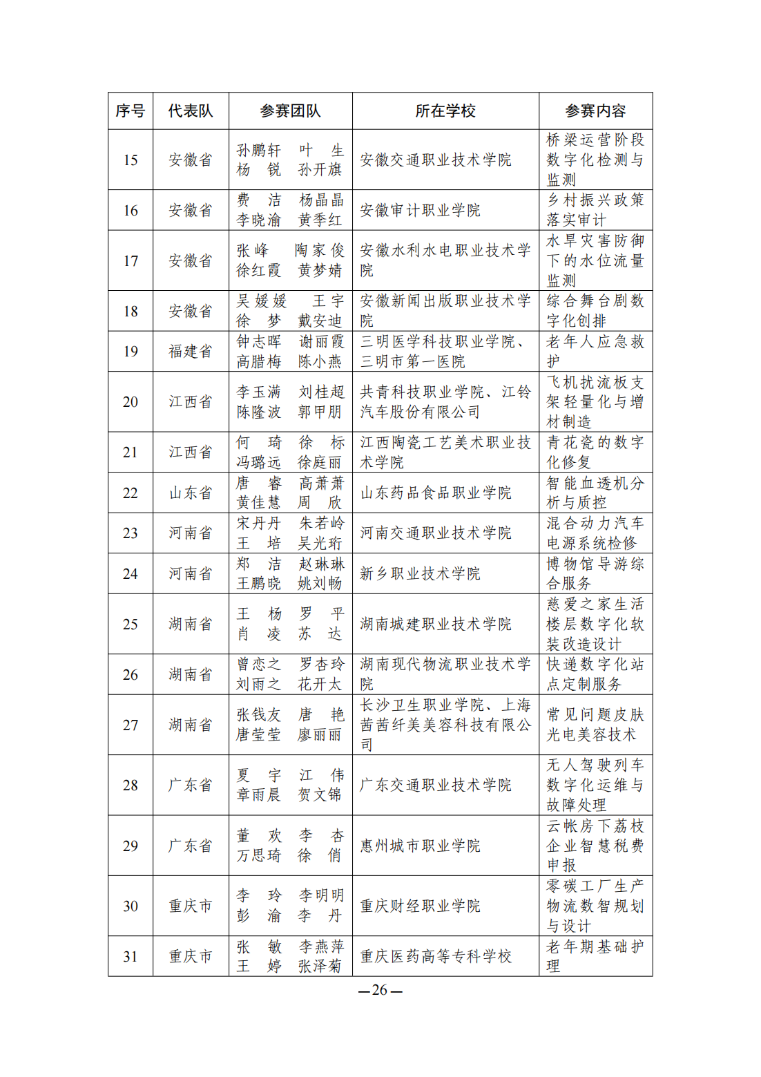 2023全国职业院校技能大赛教学能力比赛获奖名单公布