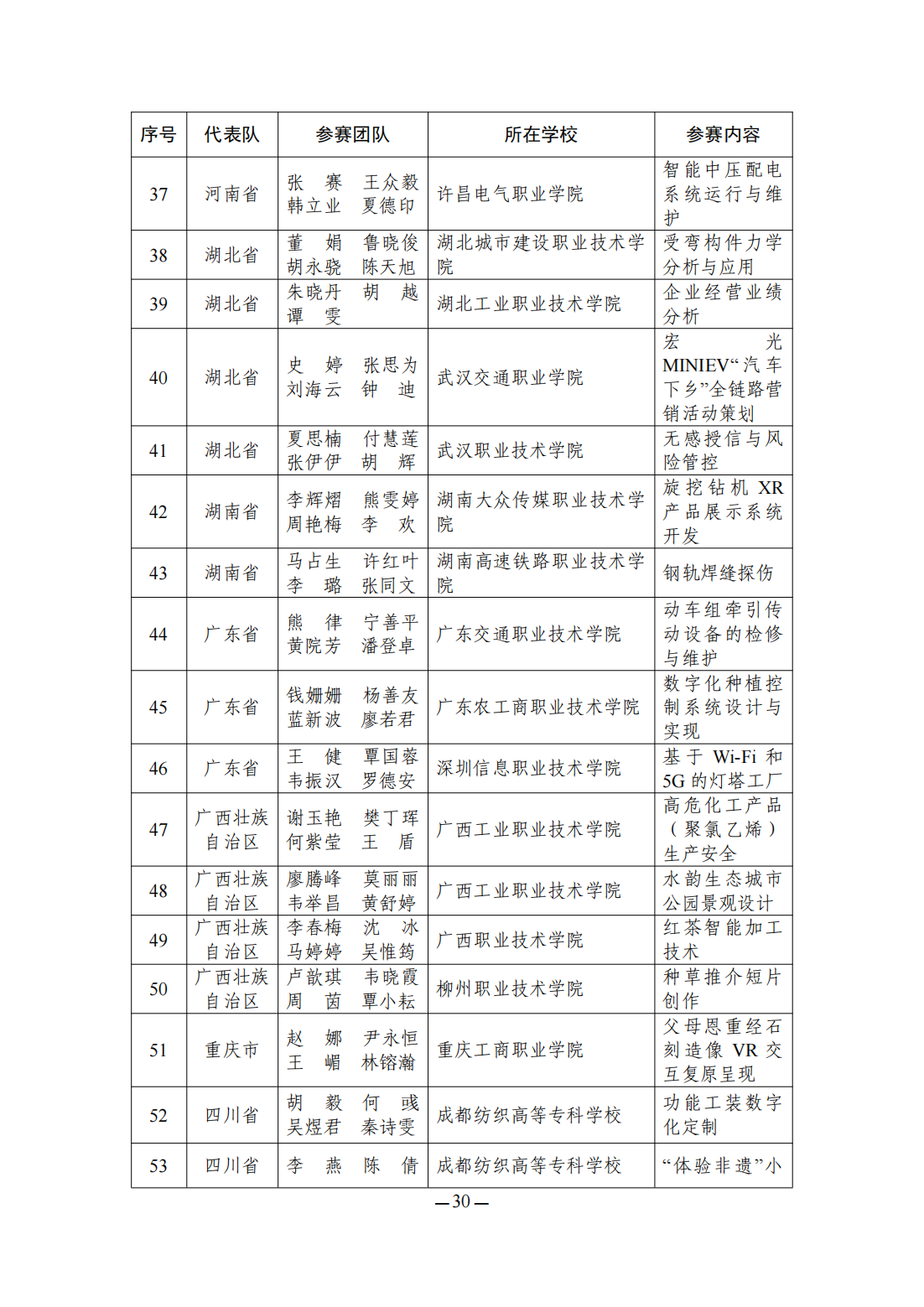 2023全国职业院校技能大赛教学能力比赛获奖名单公布