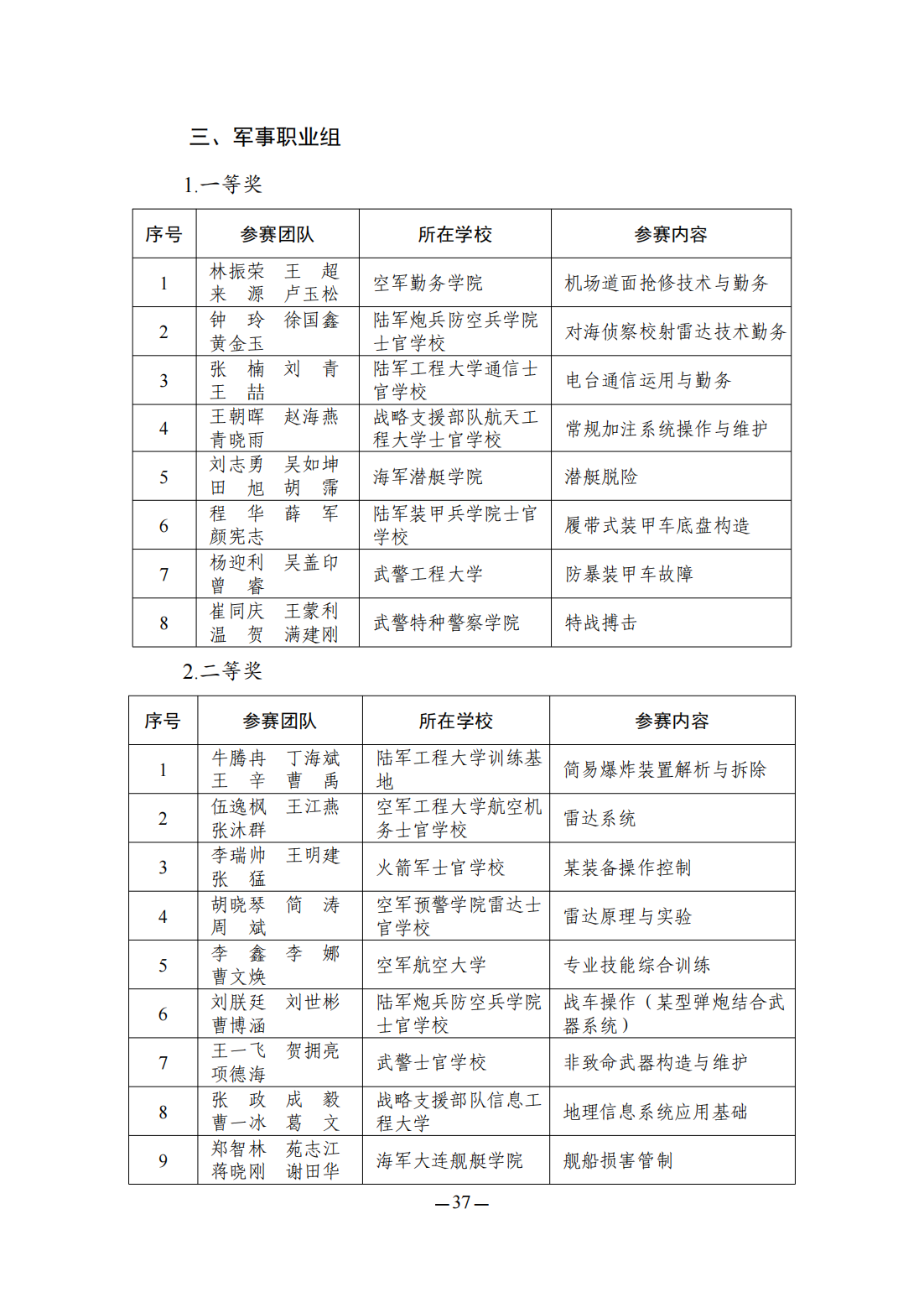 2023全国职业院校技能大赛教学能力比赛获奖名单公布