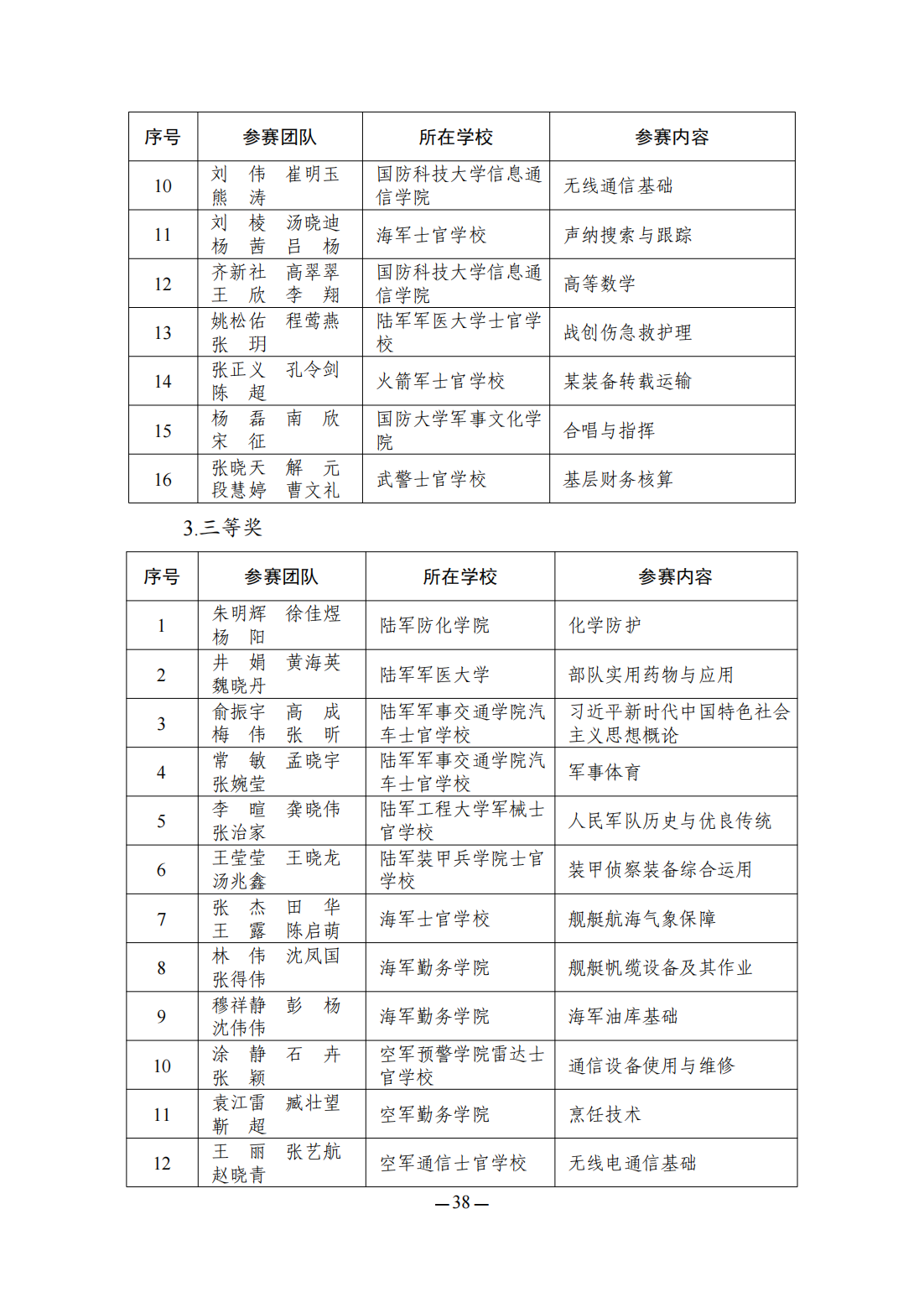 2023全国职业院校技能大赛教学能力比赛获奖名单公布