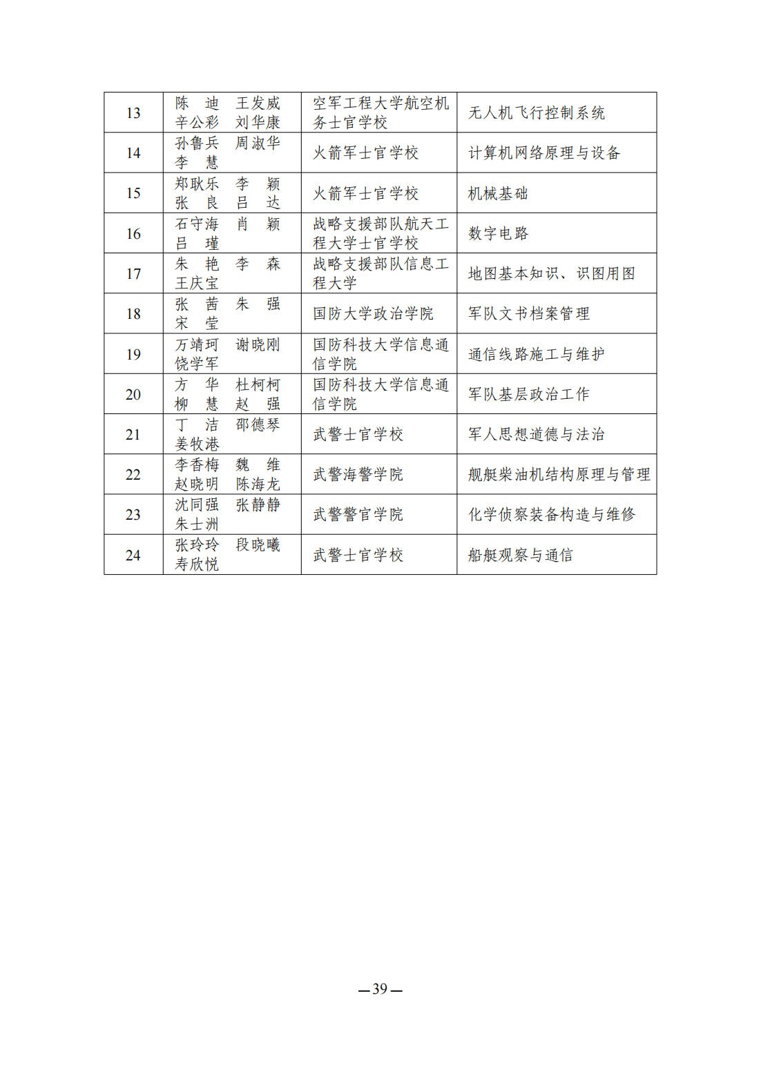 2023全国职业院校技能大赛教学能力比赛获奖名单公布