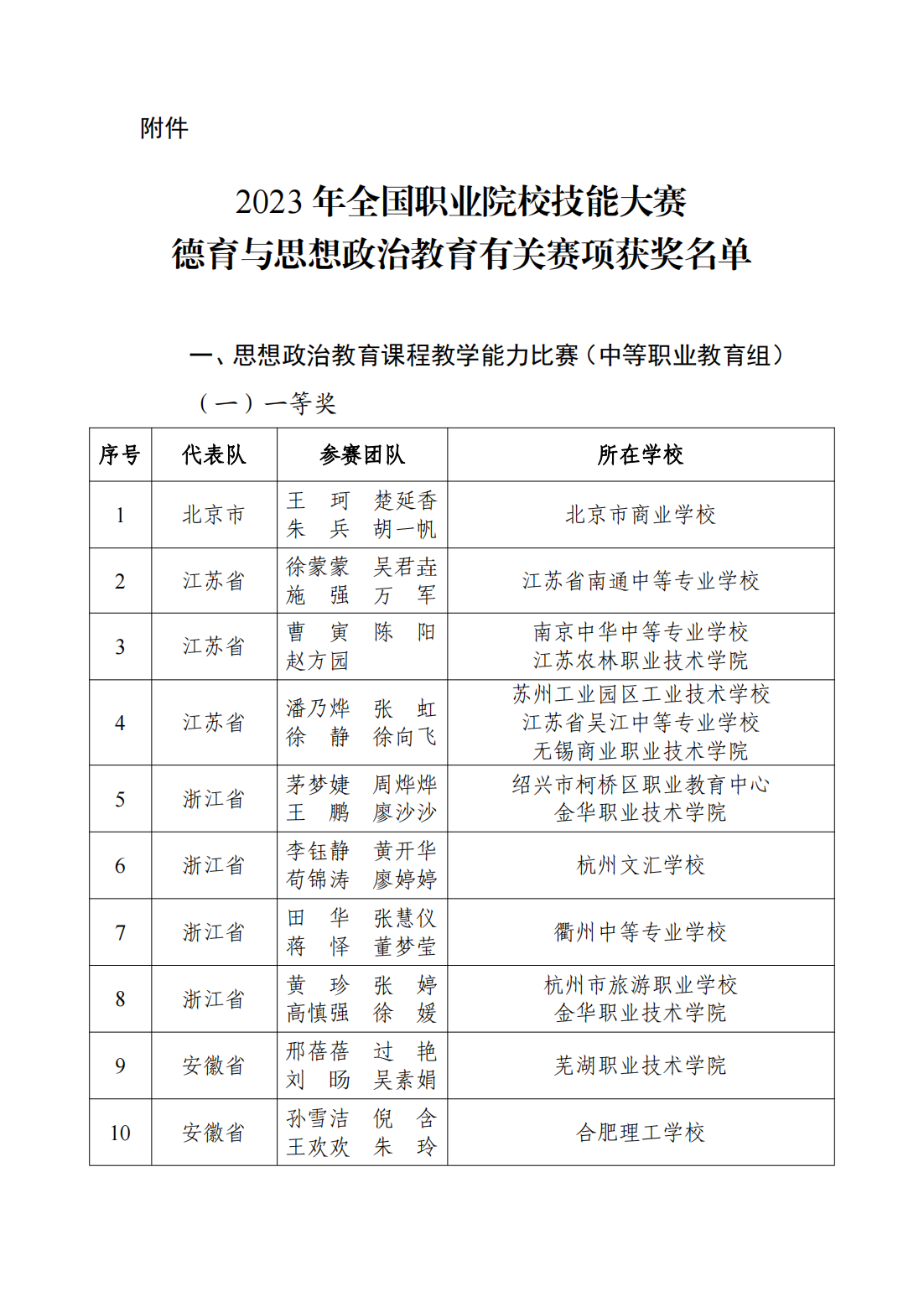 2023全国职业院校技能大赛德育与思想政治教育有关赛项获奖名单公布