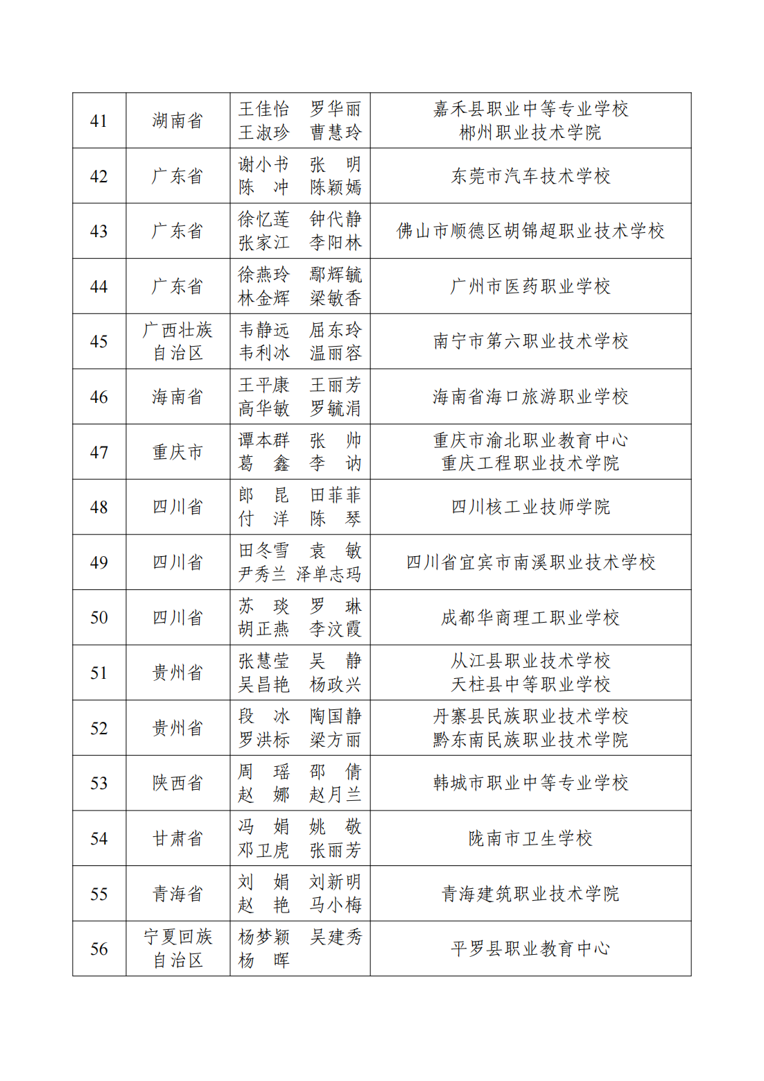 2023全国职业院校技能大赛德育与思想政治教育有关赛项获奖名单公布