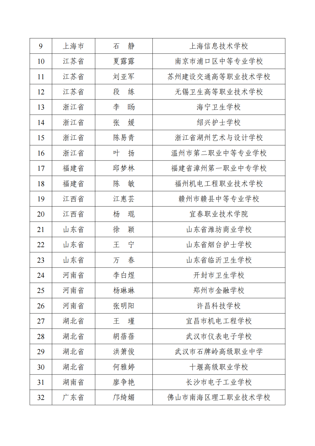 2023全国职业院校技能大赛德育与思想政治教育有关赛项获奖名单公布