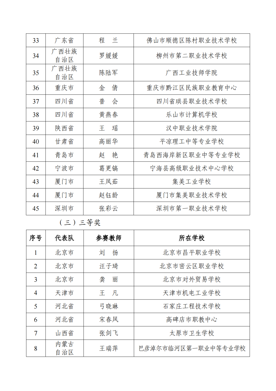 2023全国职业院校技能大赛德育与思想政治教育有关赛项获奖名单公布