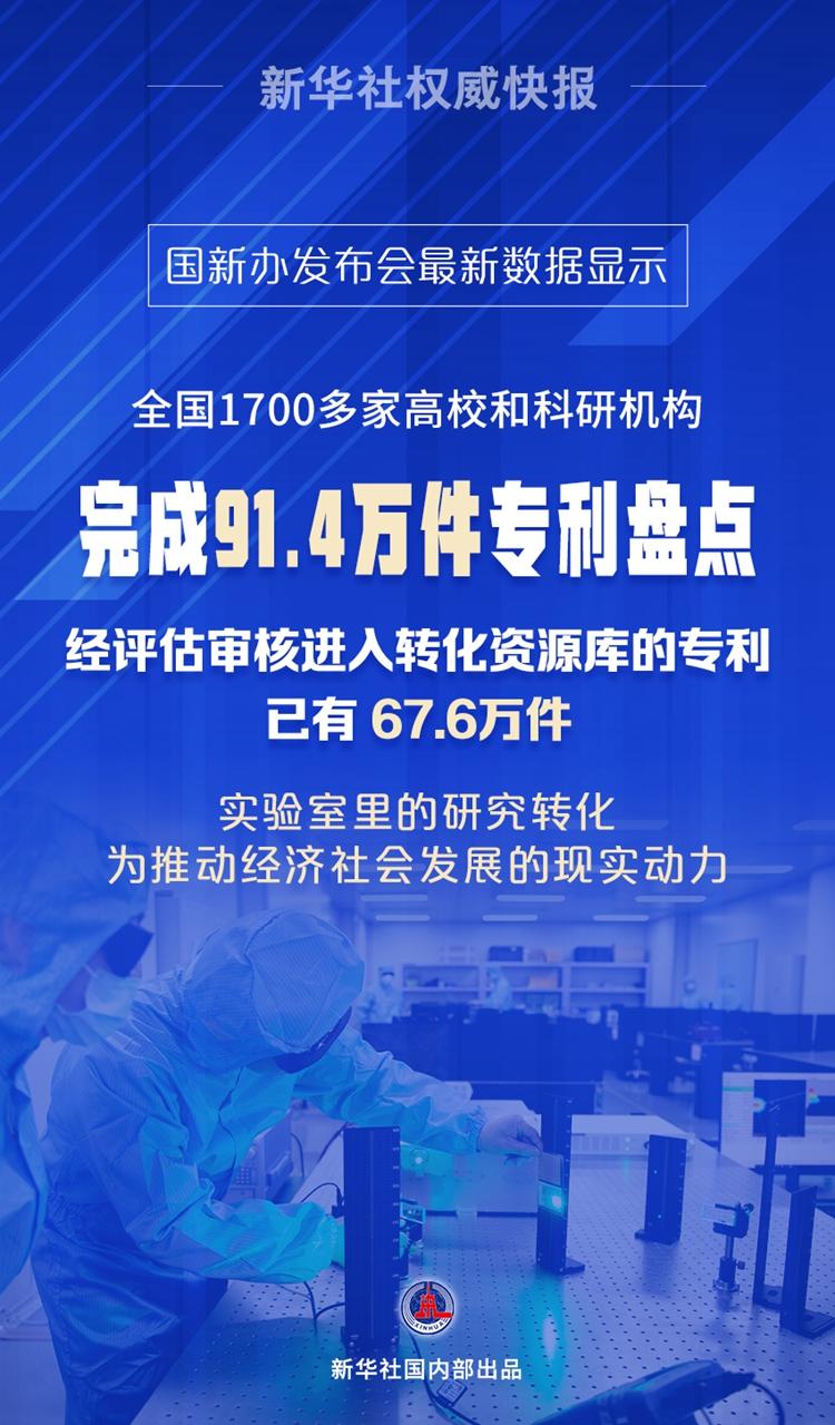 1700多家高校和科研机构完成91.4万件专利盘点