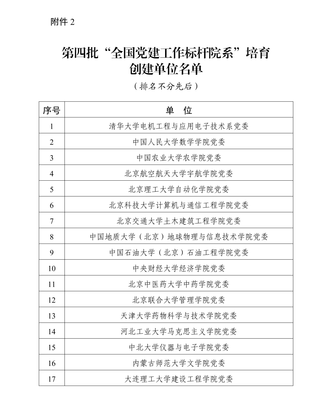 教育部公布第四批全国党建工作示范高校、标杆院系、样板支部培育创建单位名单