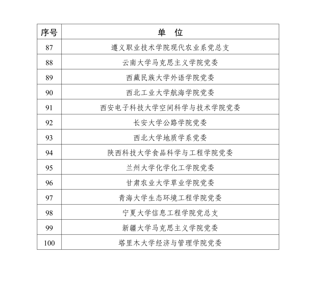 教育部公布第四批全国党建工作示范高校、标杆院系、样板支部培育创建单位名单