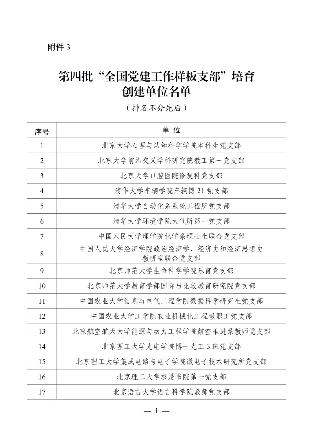 教育部公布第四批全国党建工作示范高校、标杆院系、样板支部培育创建单位名单