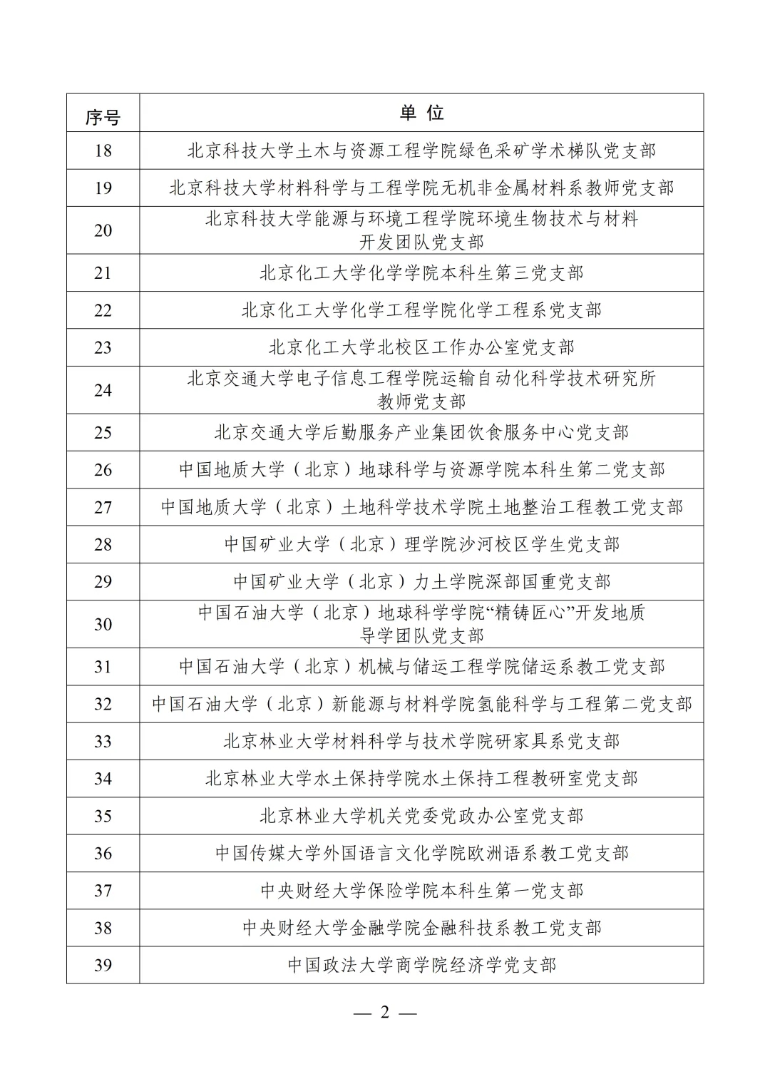 教育部公布第四批全国党建工作示范高校、标杆院系、样板支部培育创建单位名单