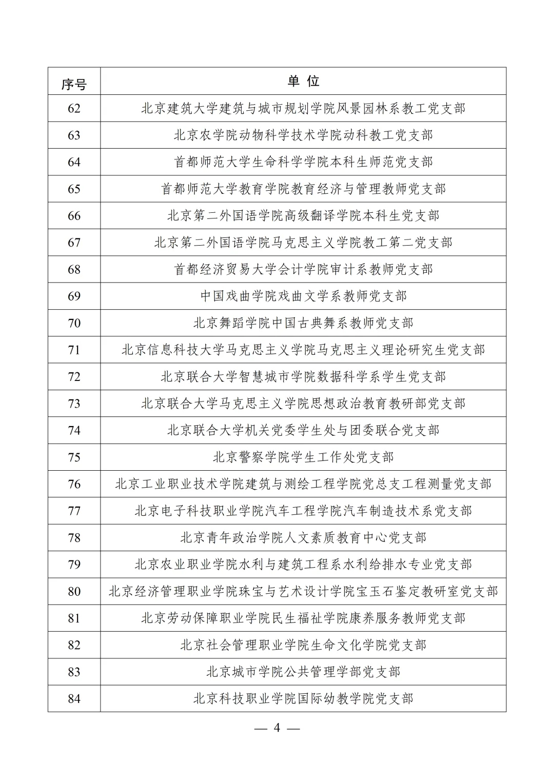 教育部公布第四批全国党建工作示范高校、标杆院系、样板支部培育创建单位名单