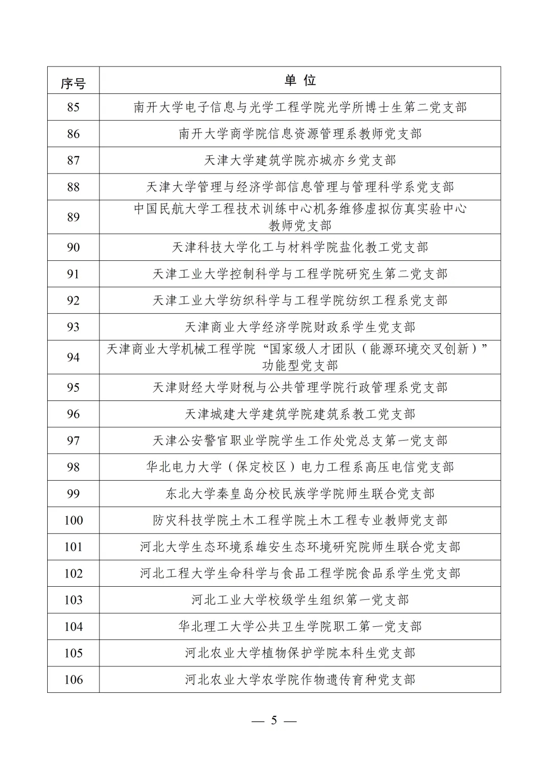 教育部公布第四批全国党建工作示范高校、标杆院系、样板支部培育创建单位名单