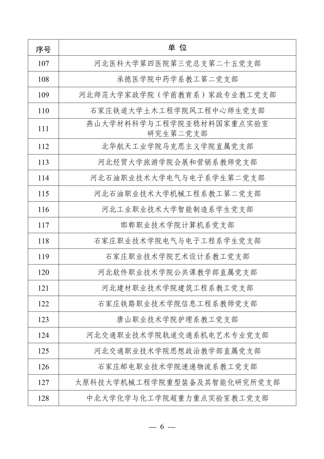 教育部公布第四批全国党建工作示范高校、标杆院系、样板支部培育创建单位名单