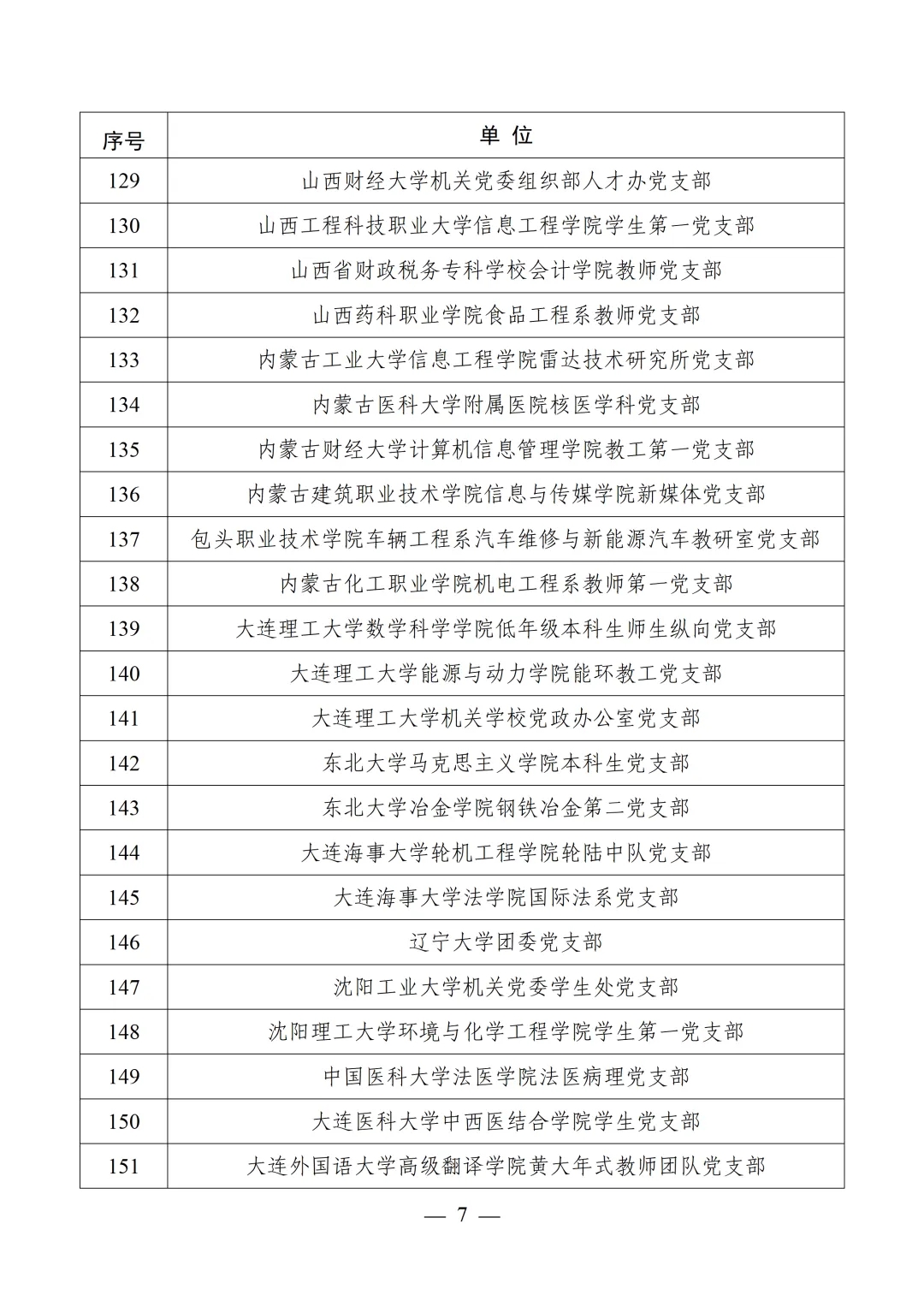 教育部公布第四批全国党建工作示范高校、标杆院系、样板支部培育创建单位名单