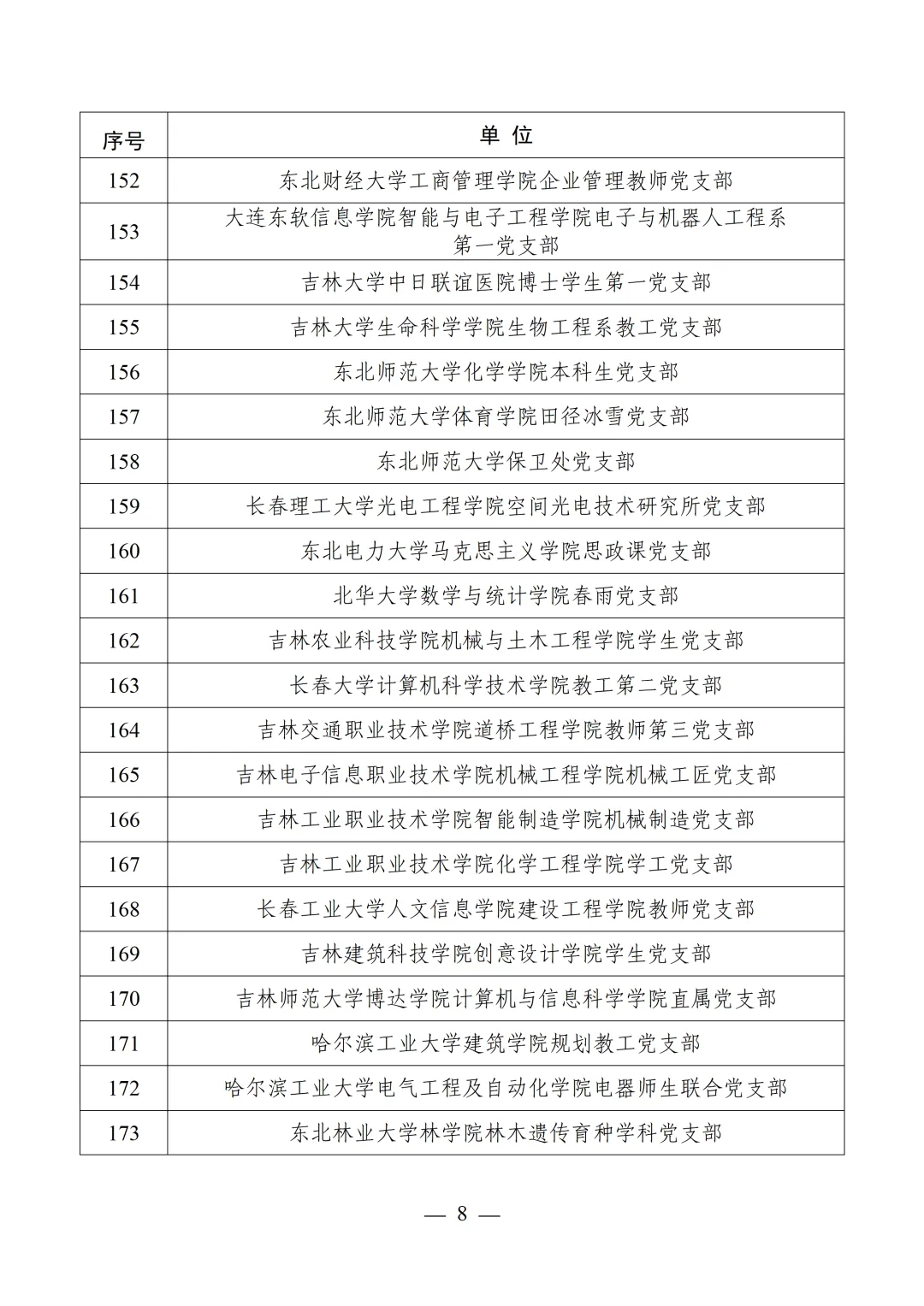 教育部公布第四批全国党建工作示范高校、标杆院系、样板支部培育创建单位名单
