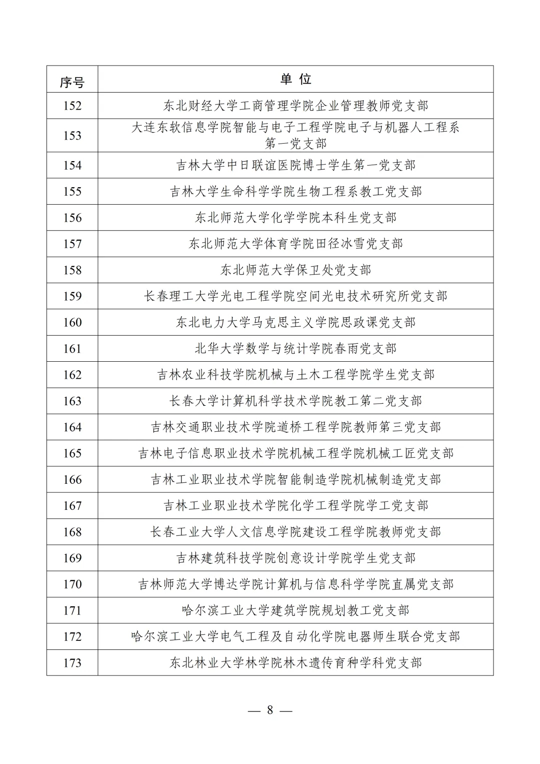 教育部公布第四批全国党建工作示范高校、标杆院系、样板支部培育创建单位名单