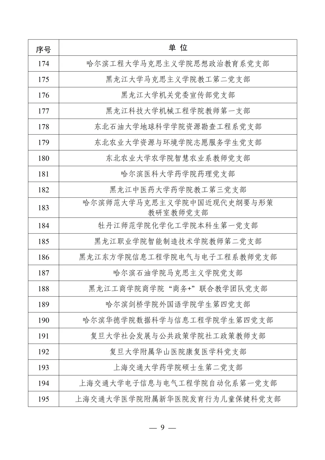 教育部公布第四批全国党建工作示范高校、标杆院系、样板支部培育创建单位名单