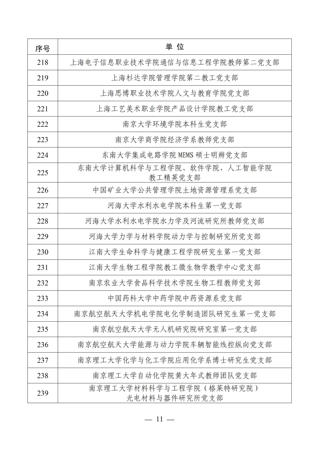 教育部公布第四批全国党建工作示范高校、标杆院系、样板支部培育创建单位名单