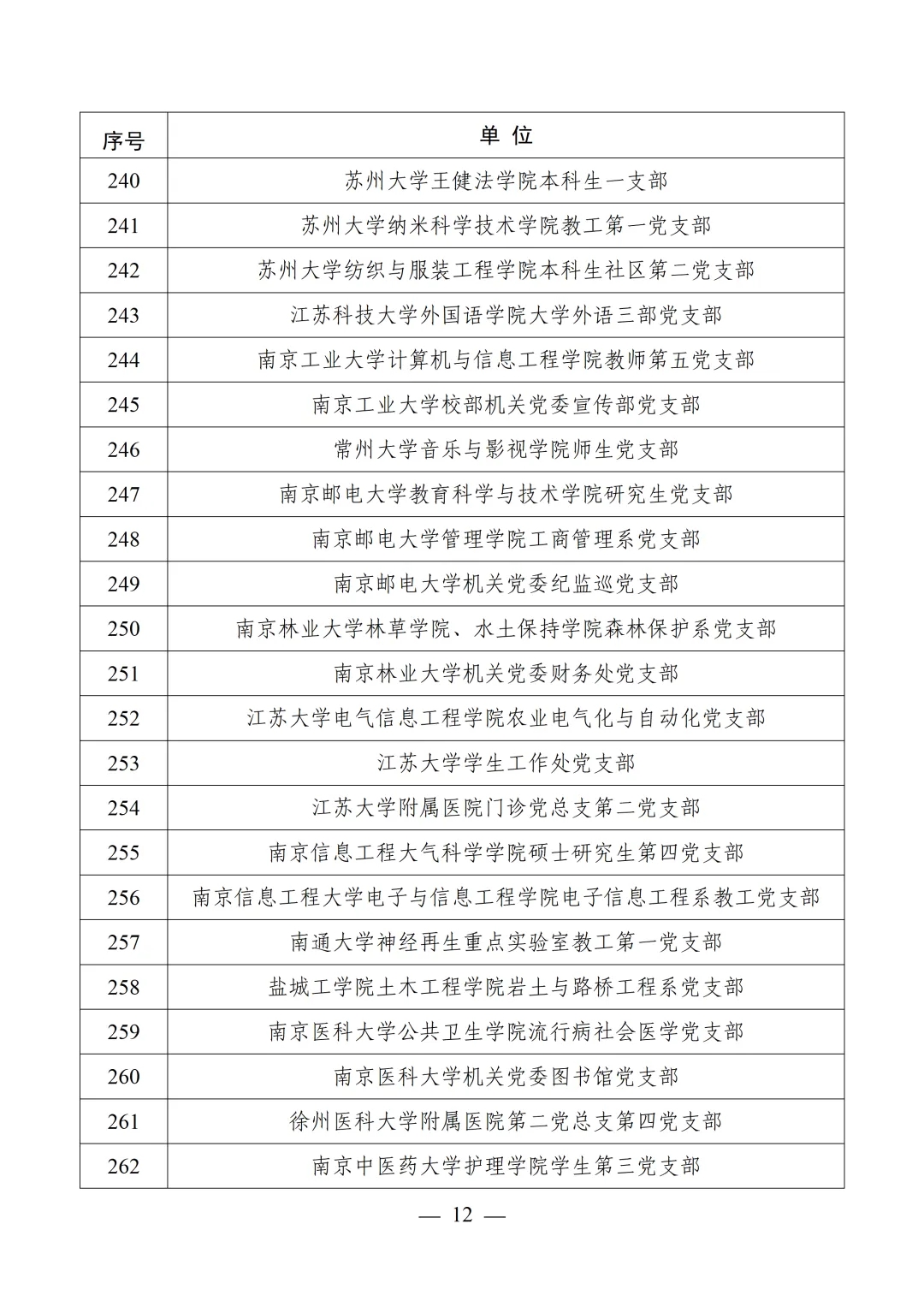 教育部公布第四批全国党建工作示范高校、标杆院系、样板支部培育创建单位名单