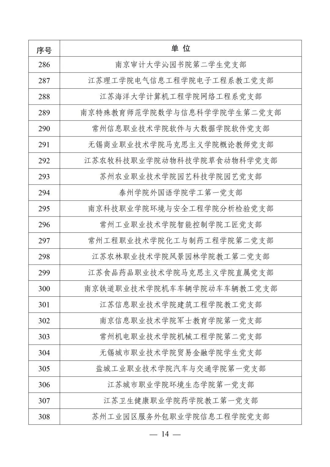 教育部公布第四批全国党建工作示范高校、标杆院系、样板支部培育创建单位名单