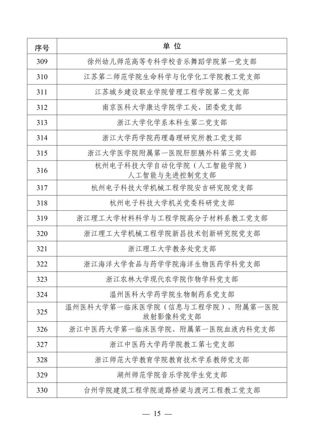 教育部公布第四批全国党建工作示范高校、标杆院系、样板支部培育创建单位名单