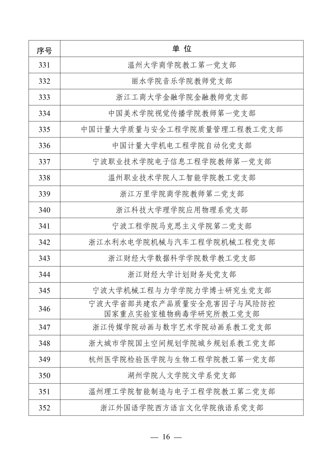 教育部公布第四批全国党建工作示范高校、标杆院系、样板支部培育创建单位名单