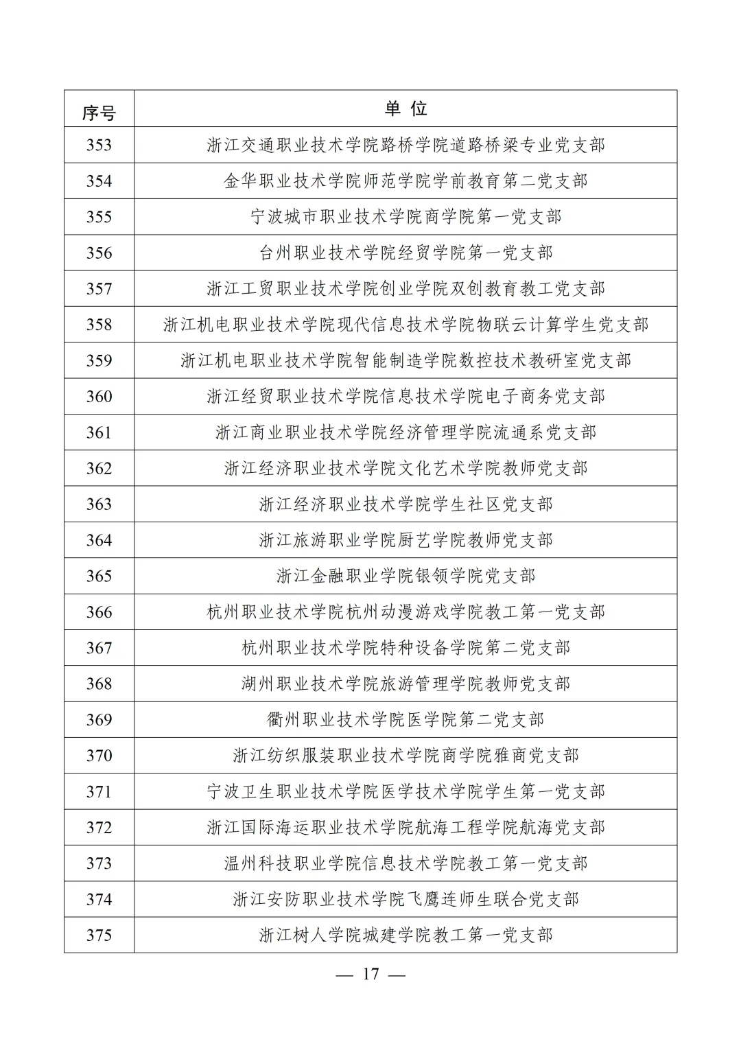 教育部公布第四批全国党建工作示范高校、标杆院系、样板支部培育创建单位名单