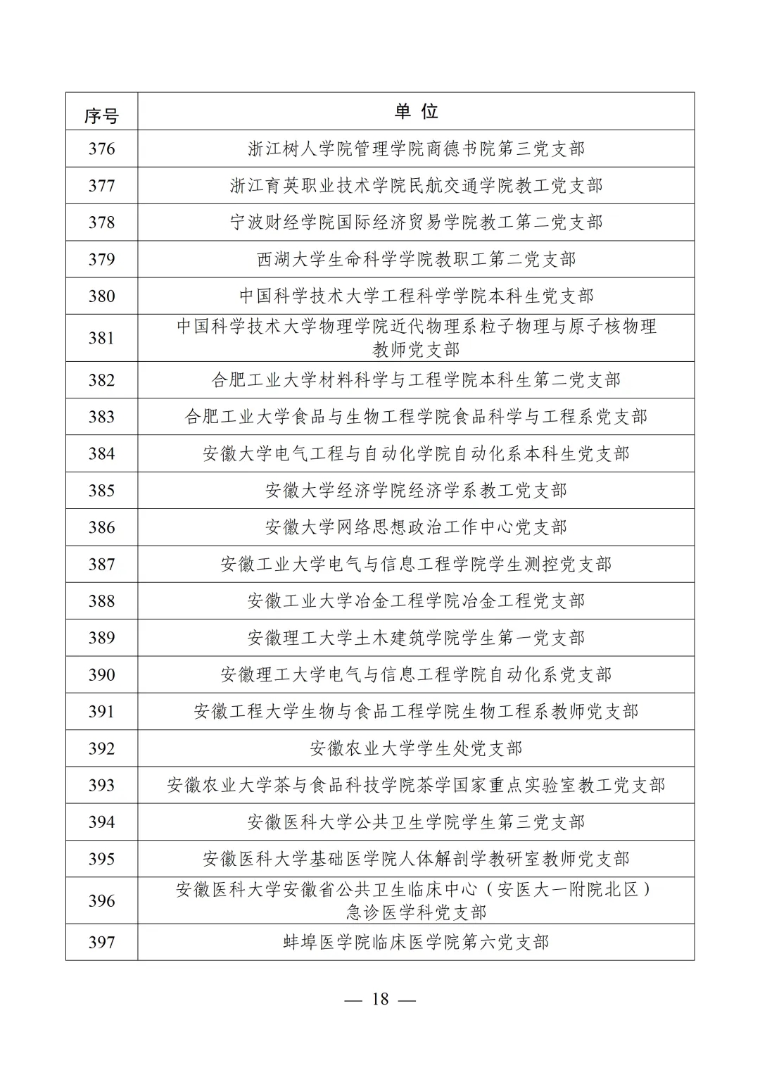 教育部公布第四批全国党建工作示范高校、标杆院系、样板支部培育创建单位名单