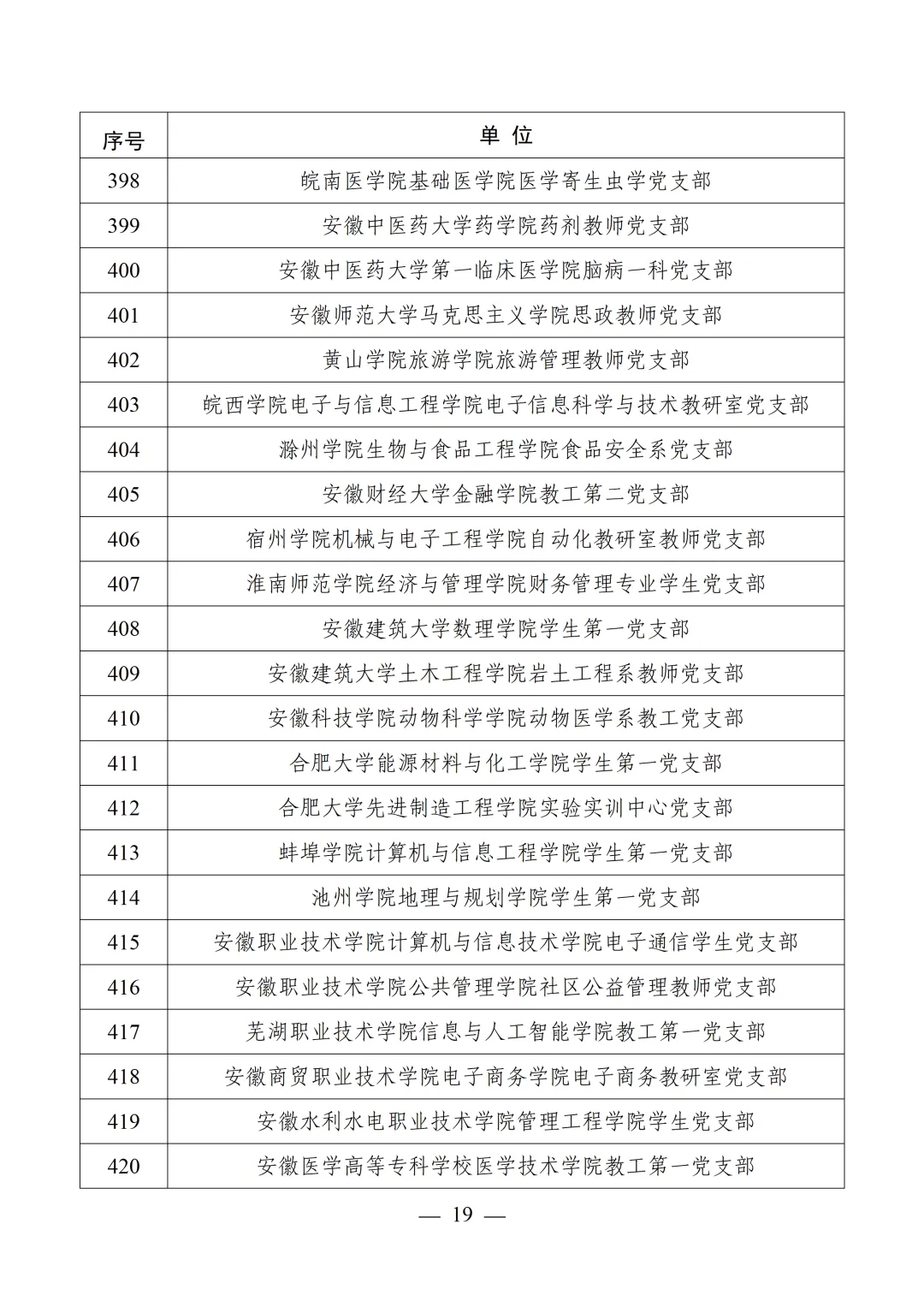 教育部公布第四批全国党建工作示范高校、标杆院系、样板支部培育创建单位名单