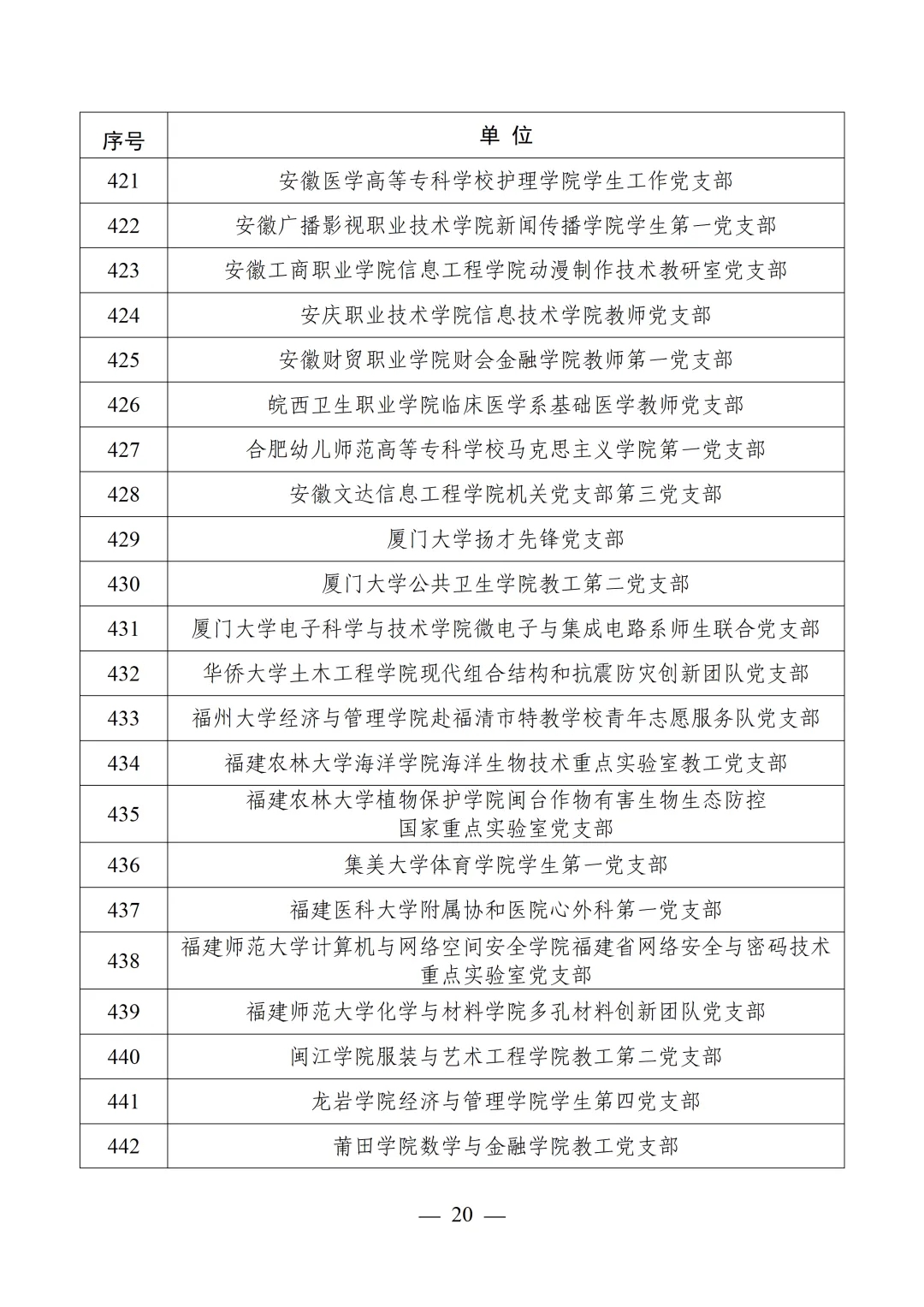 教育部公布第四批全国党建工作示范高校、标杆院系、样板支部培育创建单位名单