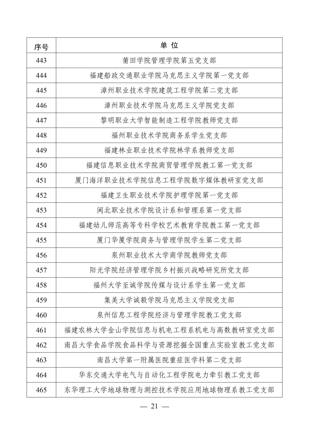 教育部公布第四批全国党建工作示范高校、标杆院系、样板支部培育创建单位名单