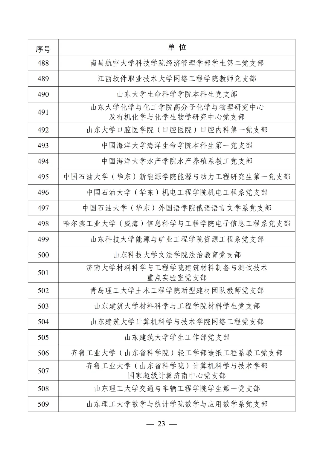 教育部公布第四批全国党建工作示范高校、标杆院系、样板支部培育创建单位名单