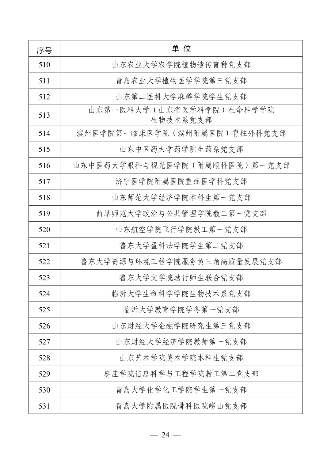 教育部公布第四批全国党建工作示范高校、标杆院系、样板支部培育创建单位名单