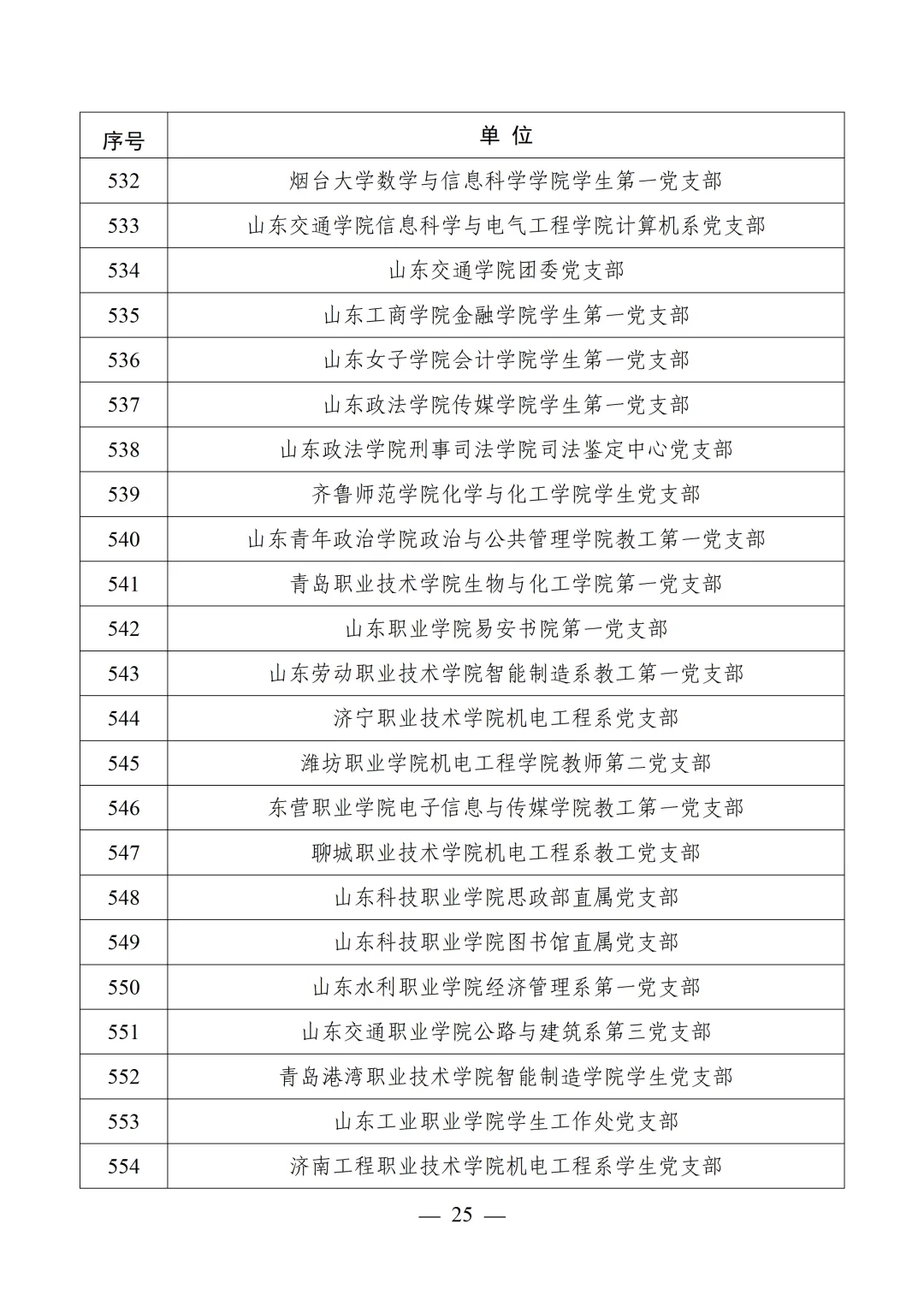 教育部公布第四批全国党建工作示范高校、标杆院系、样板支部培育创建单位名单