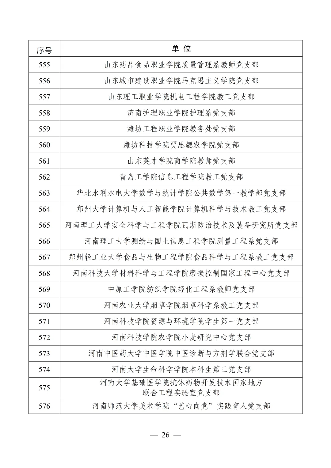 教育部公布第四批全国党建工作示范高校、标杆院系、样板支部培育创建单位名单