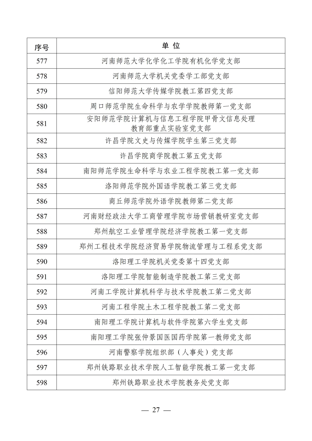 教育部公布第四批全国党建工作示范高校、标杆院系、样板支部培育创建单位名单