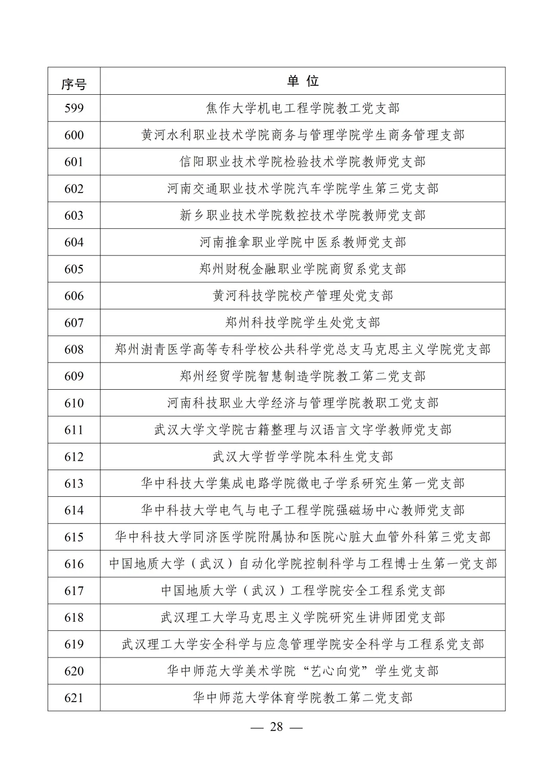 教育部公布第四批全国党建工作示范高校、标杆院系、样板支部培育创建单位名单