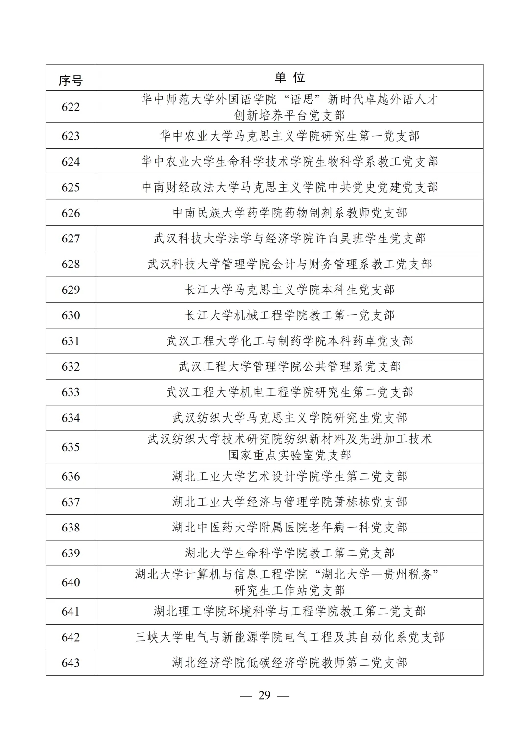 教育部公布第四批全国党建工作示范高校、标杆院系、样板支部培育创建单位名单