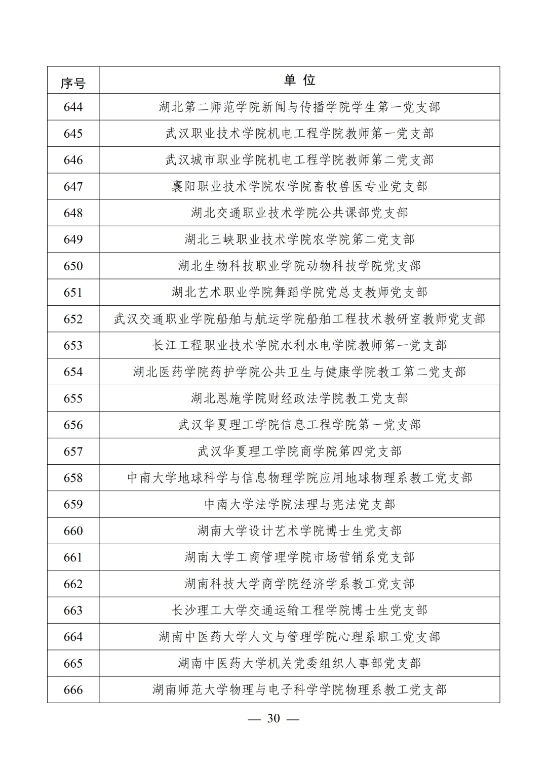 教育部公布第四批全国党建工作示范高校、标杆院系、样板支部培育创建单位名单